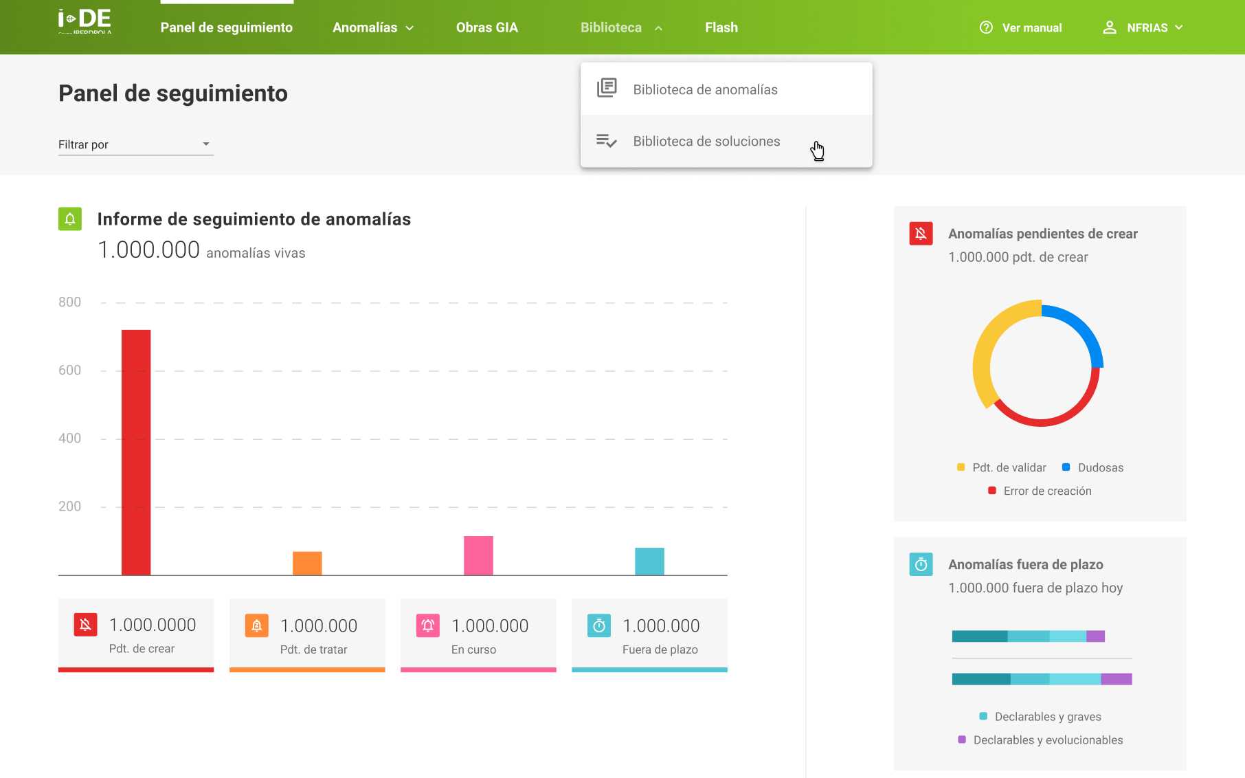 Iberdrola dashboard